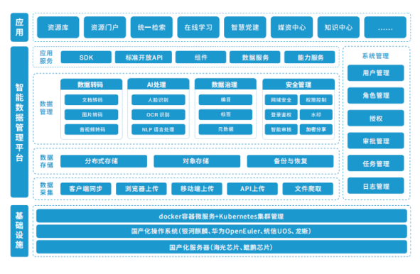 架构